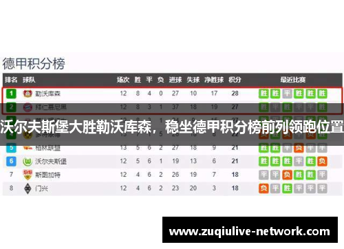 沃尔夫斯堡大胜勒沃库森，稳坐德甲积分榜前列领跑位置